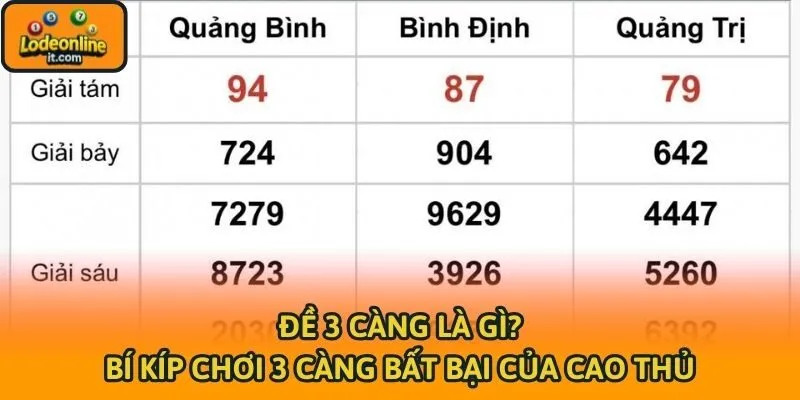Đề 3 Càng Là Gì? Bí Kíp Chơi 3 Càng Bất Bại Của Cao Thủ